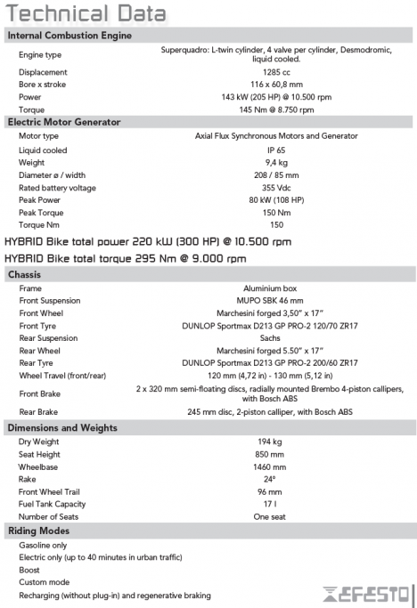 Ducati V4 - Page 16 Ducati-panigale-v4-efesto-6