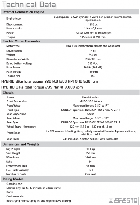 Ducati V4 Panigale - Page 16 Ducati-panigale-v4-efesto-6