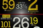 Le HRC compare Stoner et Rossi... la polémique repart!