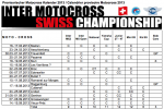 Calendrier provisoire du Championnat Suisse de Motocross 2013