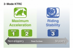 KTRC « Kawasaki TRaction Control », ou comment maîtriser la ZZR1400