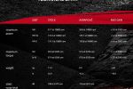 Un système d&#039;échappement Akrapovič pour la Ducati Panigale 899