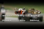 KTM RC8R versus KTM Crossbow - Lorsque les Oranges se pressent !