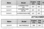 Premières pistes vers une Ducati Hypermotard 939 et 959 Panigale 2016