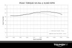 Triumph Speed Triple 1200 RS - 10kg de moins et 30ch de plus, imaginez le changement !