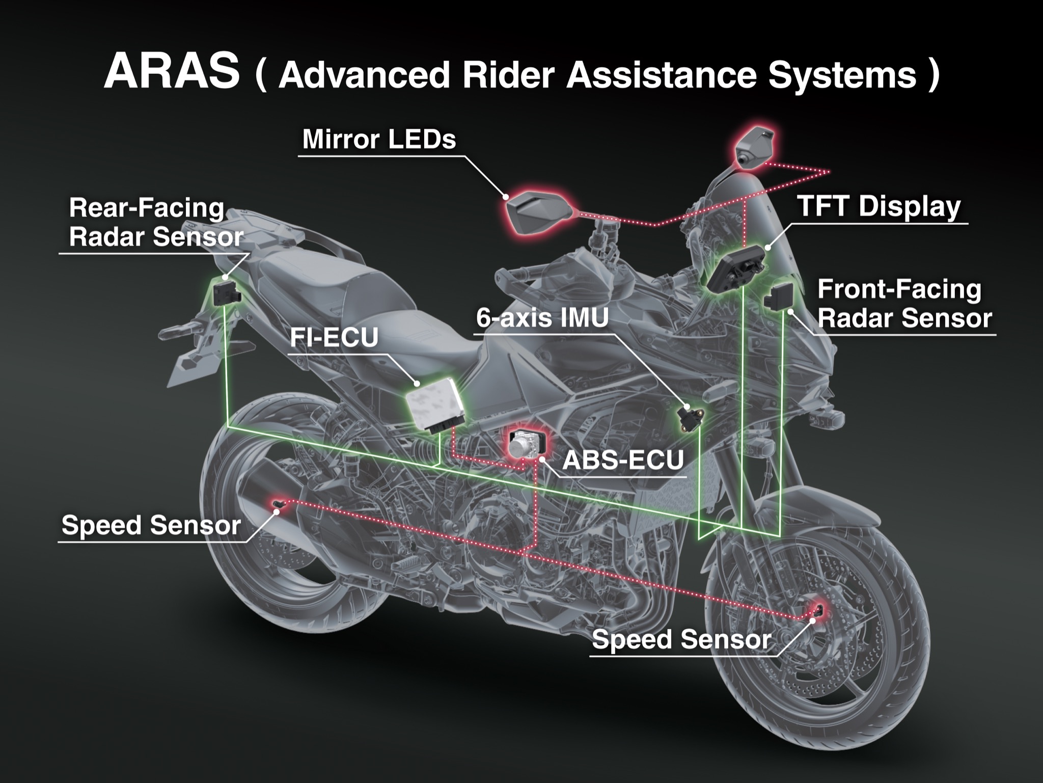 27_KLZ900C_SP_ARAS ( Advanced Rider Assistance Systems )_K